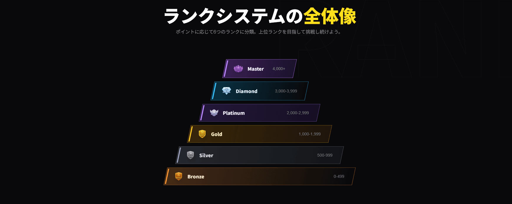 ランクシステム image