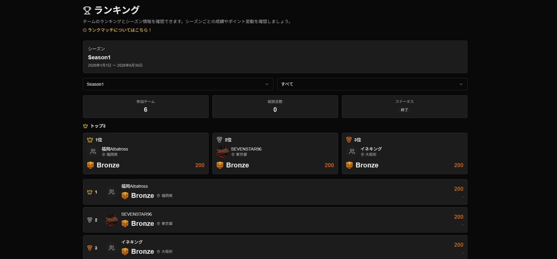 ランキング image