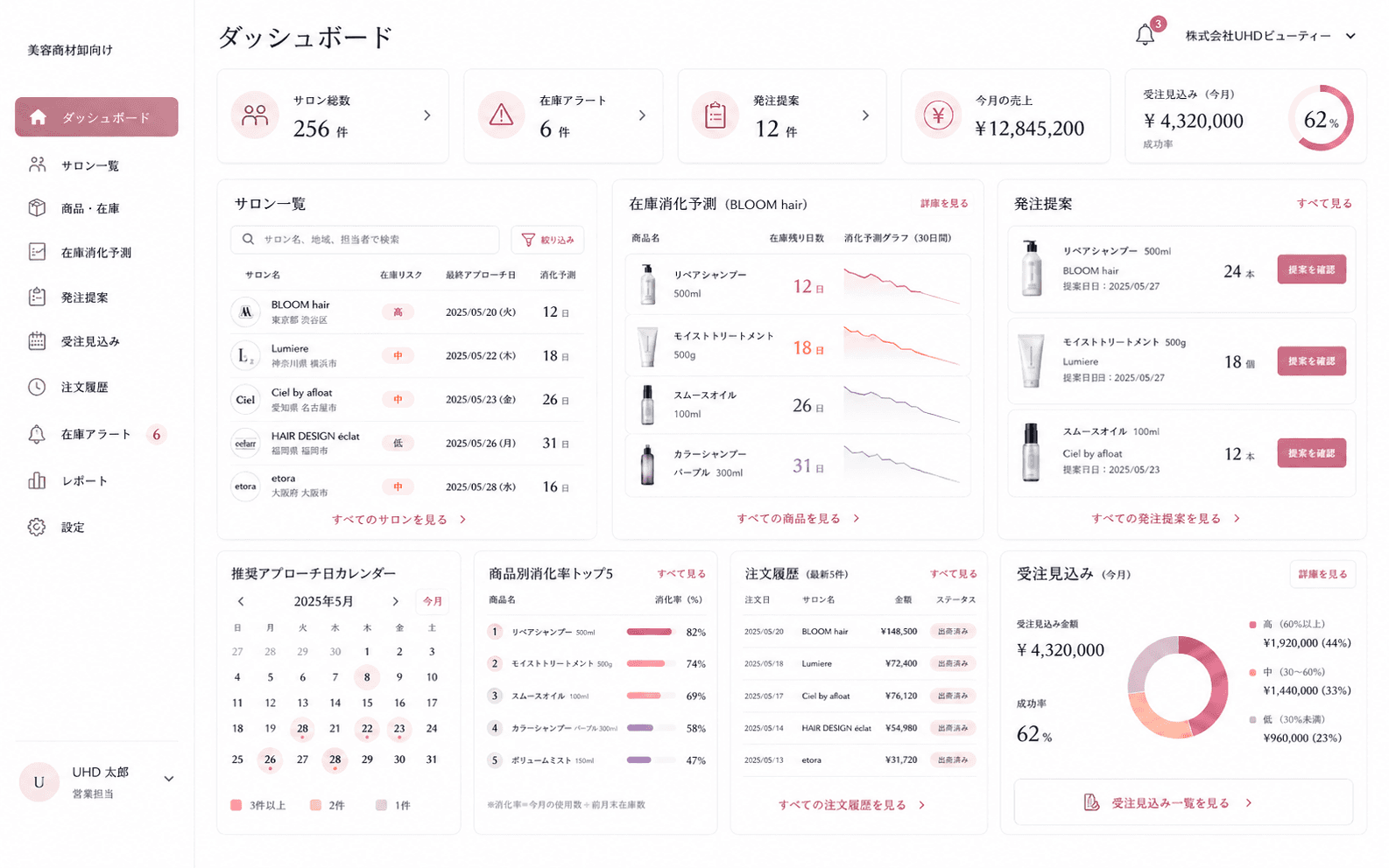 美容系商材の卸売会社向けCRMカスタマイズ開発の管理画面イメージ